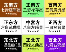 2019年九宫飞星图及风水方位化解