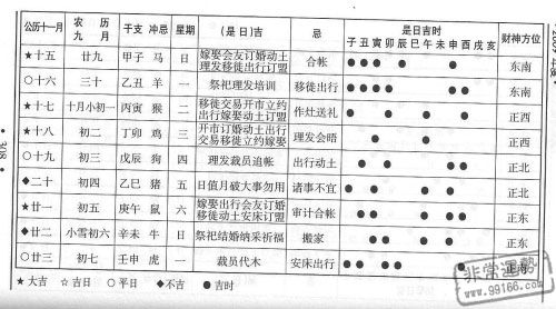 十一月运势,每日吉凶