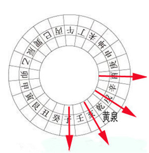 煞气,风水知识,黄泉煞