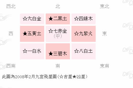 三月风水开运秘诀