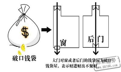 招财风水,招财屋型