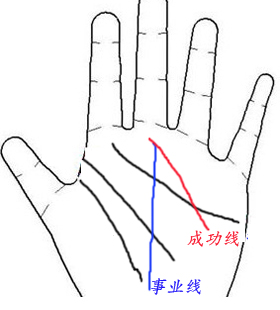 事业线和成功线交叉