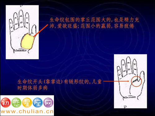 手相算命图解（经典版）