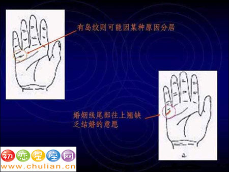 手相算命图解（经典版）