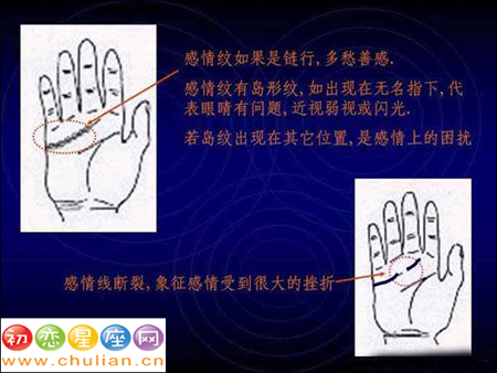 手相算命图解（经典版）