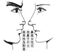 女人相学——命运相