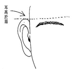 女人相学——命运相