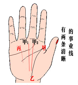 有两条清晰的事业线说明了什么？