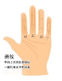 手掌纹吉凶占卜：册纹