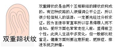 从指纹分析你的性格与健康