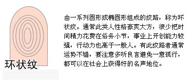 从指纹分析你的性格与健康