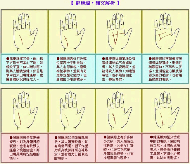 成涛掌相健康线图解  成涛掌相健康线图解