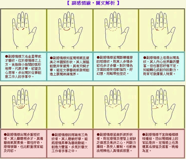 成涛掌相副感情线图解