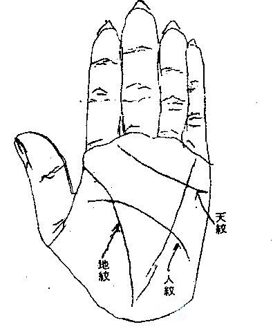 手相之考症纹