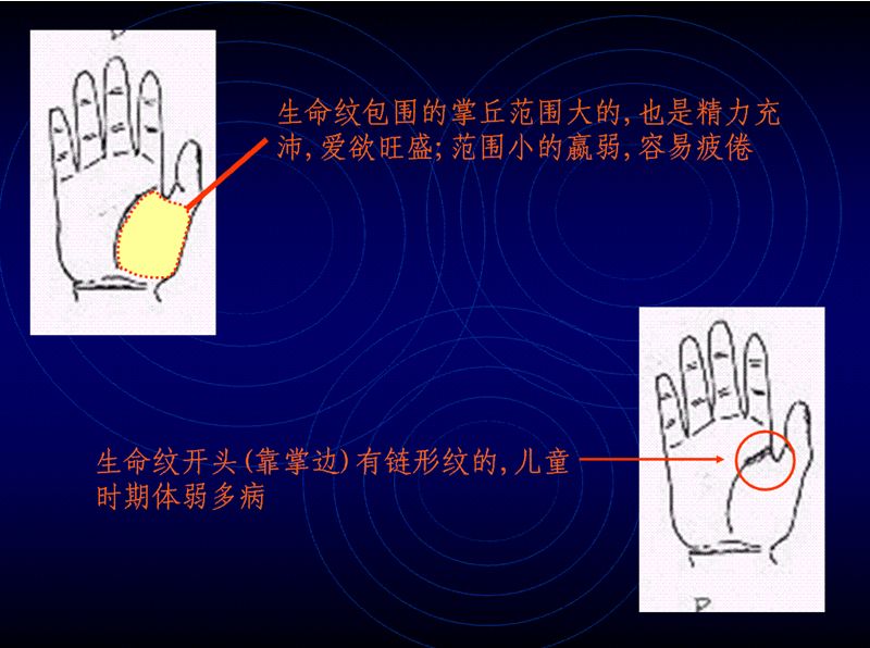 手相图解