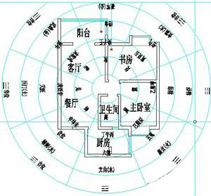 家居风水,旺财风水