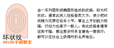 指纹,手相