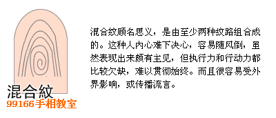 指纹,手相