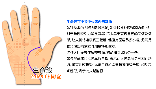 生命线,健康,看手相,手相