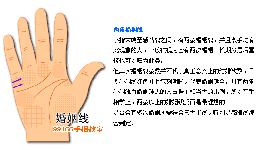 婚姻线,看手相,手相