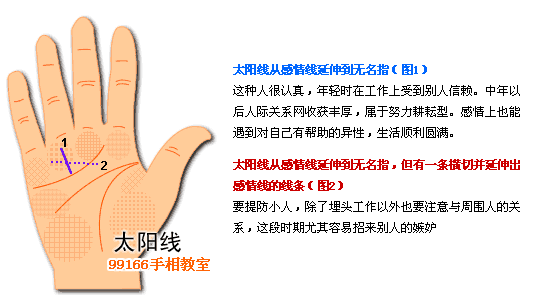 太阳线,成功运,手相,看手相