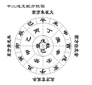 2016年风水,犯太岁,太岁方位