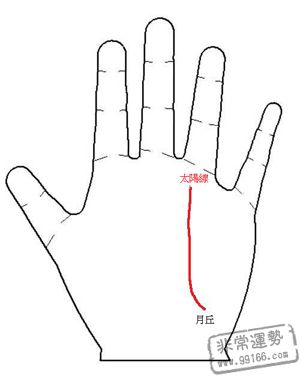 手相算命图解,手相算命大全,手相算命