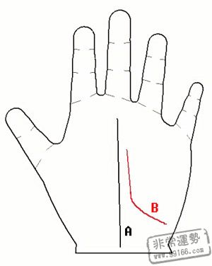 手相算命图解,手相算命大全,手相算命
