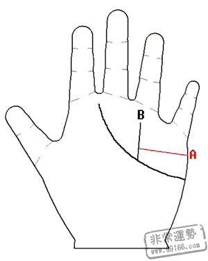手相算命图解,手相算命大全,手相算命