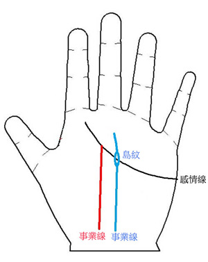 手相图解,手相算命图解,破财