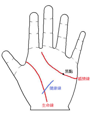 手相图解,手相算命图解,手相看病