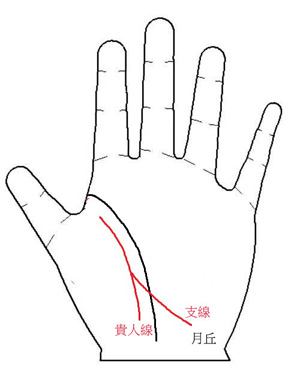 手相图解,手相算命图解,外遇