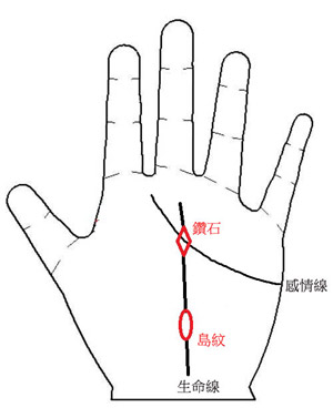 手相图解,手相算命图解,刻骨铭心的爱