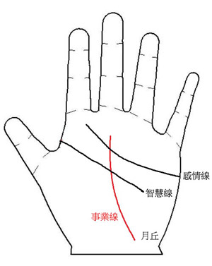 手相图解,人缘,手相算命