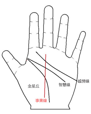 手相 事业线,手相图解,贵人