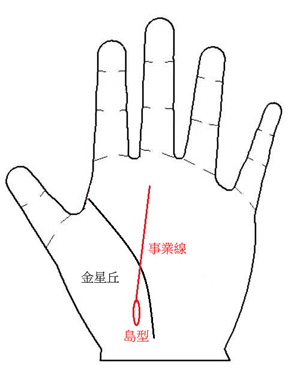 手相 事业线,手相图解,贵人