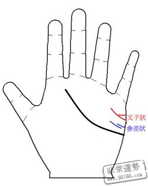 手相算命图解,手相算命,婚前同居