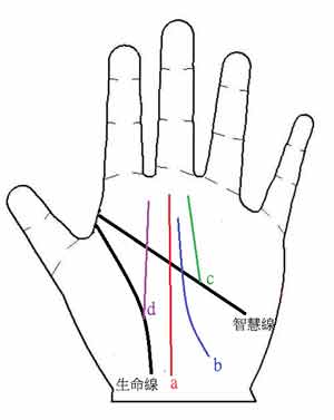 手相图解,事业运,手相算命