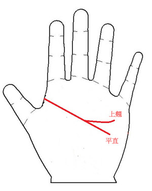 手相图解,恋爱秘诀,手相算命