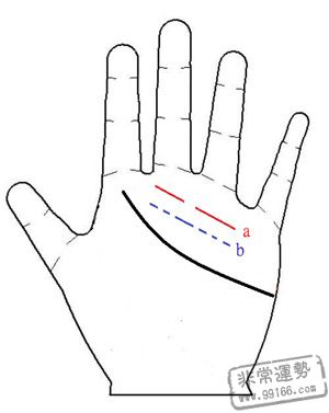 手相算命图解,理财,手相算命