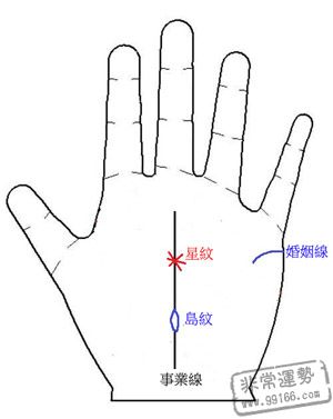 手相算命,穷小子,手相