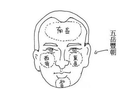 手面相特征,白手起家,有钱人面相