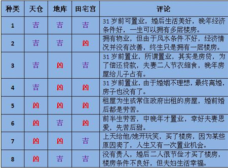 面相解读,置业,面相看财运