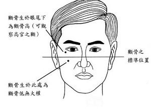 手相,面相,分居