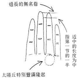 手相,掌丘