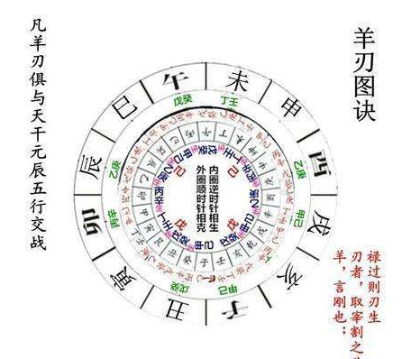 四柱八字断性格精髓