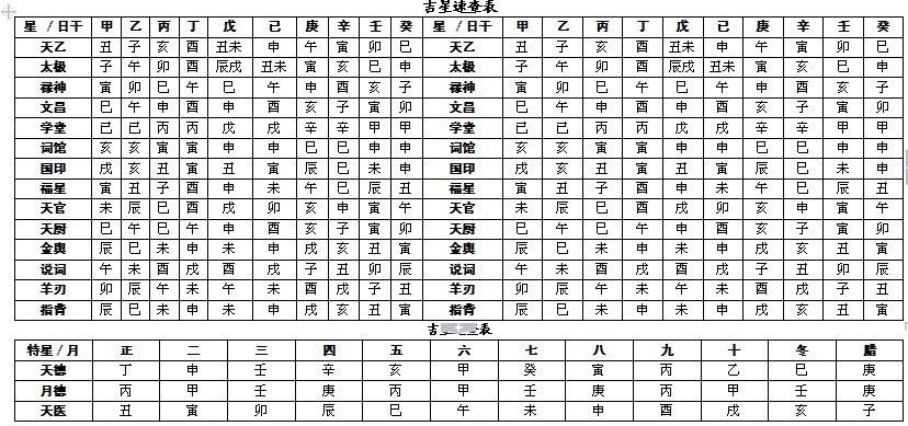 完整的八字万能速查表