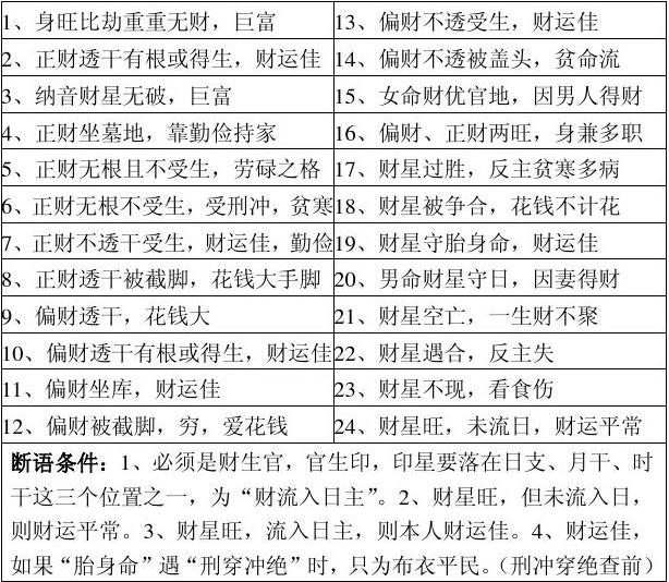 完整的八字万能速查表