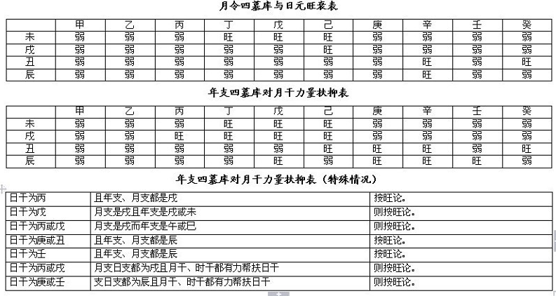 完整的八字万能速查表