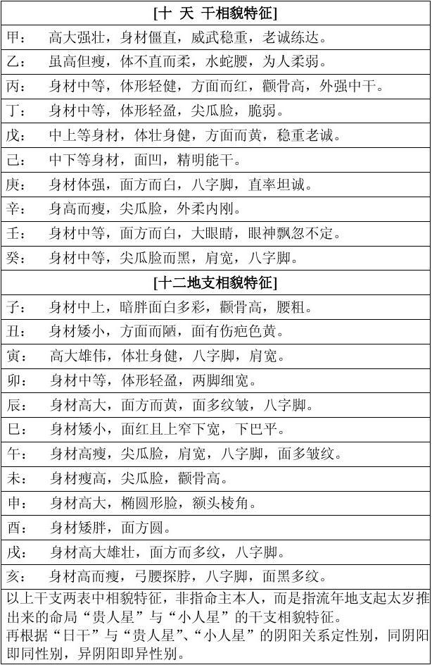 完整的八字万能速查表